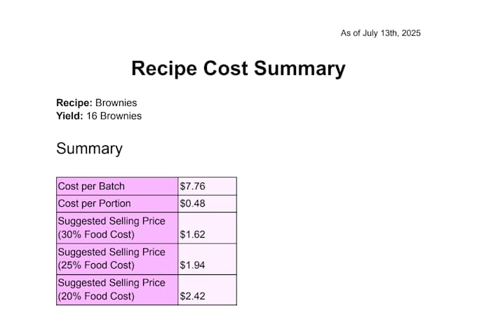 price out menu items for your food service business